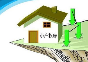 今年購(gòu)房警示 這四類房產(chǎn)風(fēng)險(xiǎn)高，購(gòu)買前需謹(jǐn)慎評(píng)估