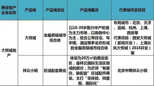 商業(yè)地產(chǎn)人必知 60家地產(chǎn)商產(chǎn)品線全解析，評估思路與實戰(zhàn)參考